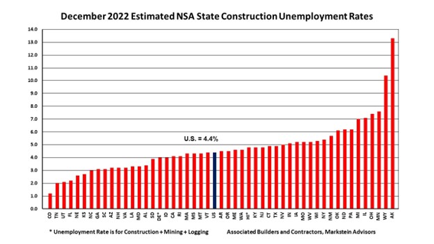 December 2022 Estimated NSA